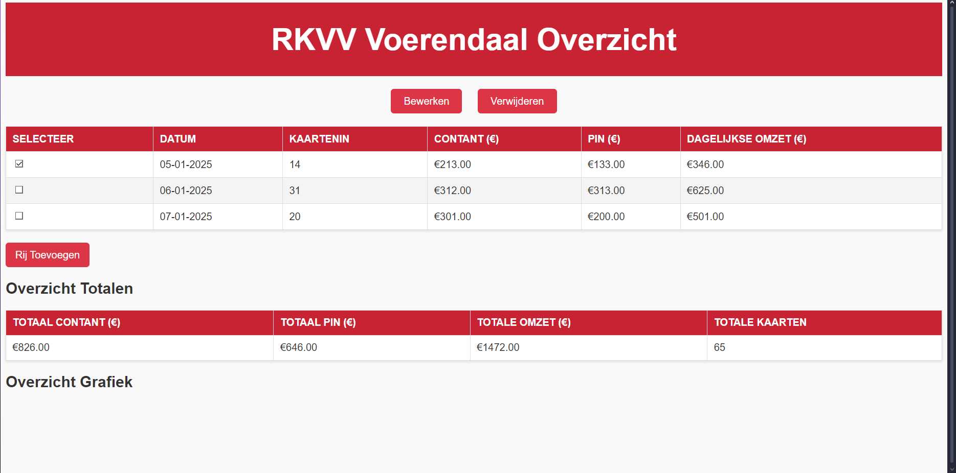 AdministratieSysteem